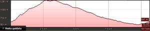 altimetria-monte-chianiello